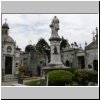 Buenos Aires - Friedhof La Recoleta
